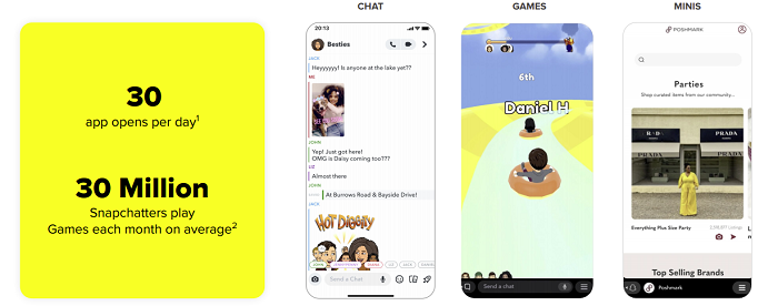 Snapchat games usage