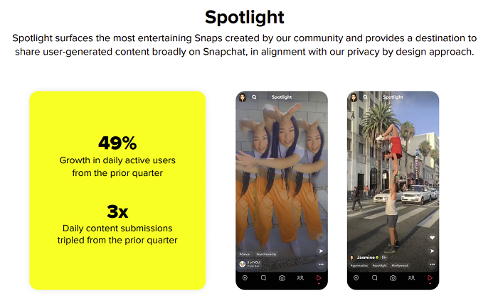 Snapchat Spotlight growth